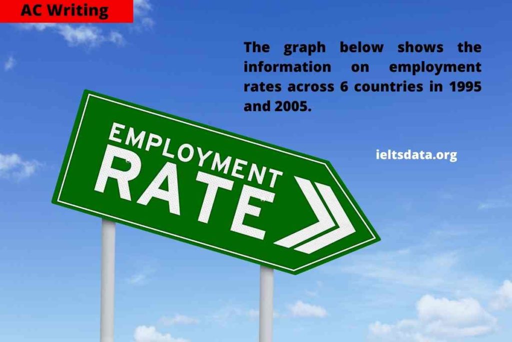 The graph below shows the information on employment - AC Writing