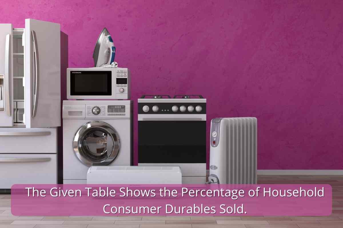 The Given Table Shows the Percentage of Household Consumer Durables Sold.