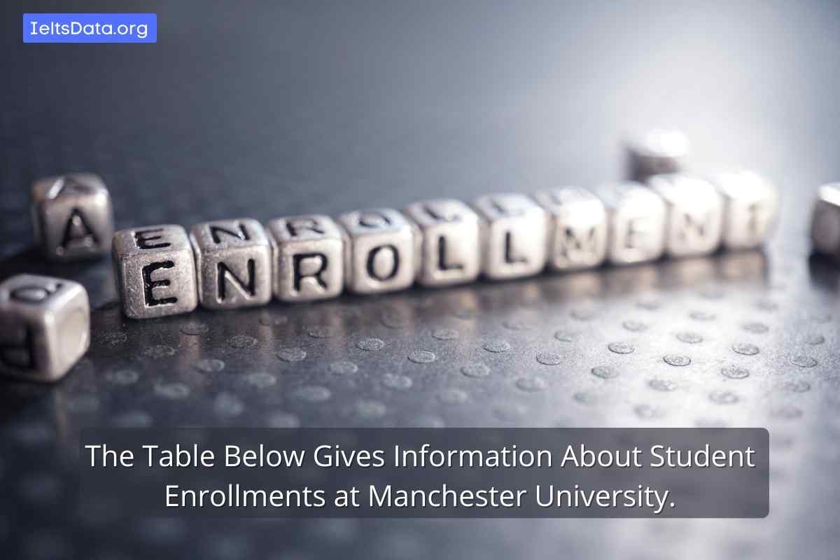 The Table Below Gives Information About Student Enrollments at Manchester University.