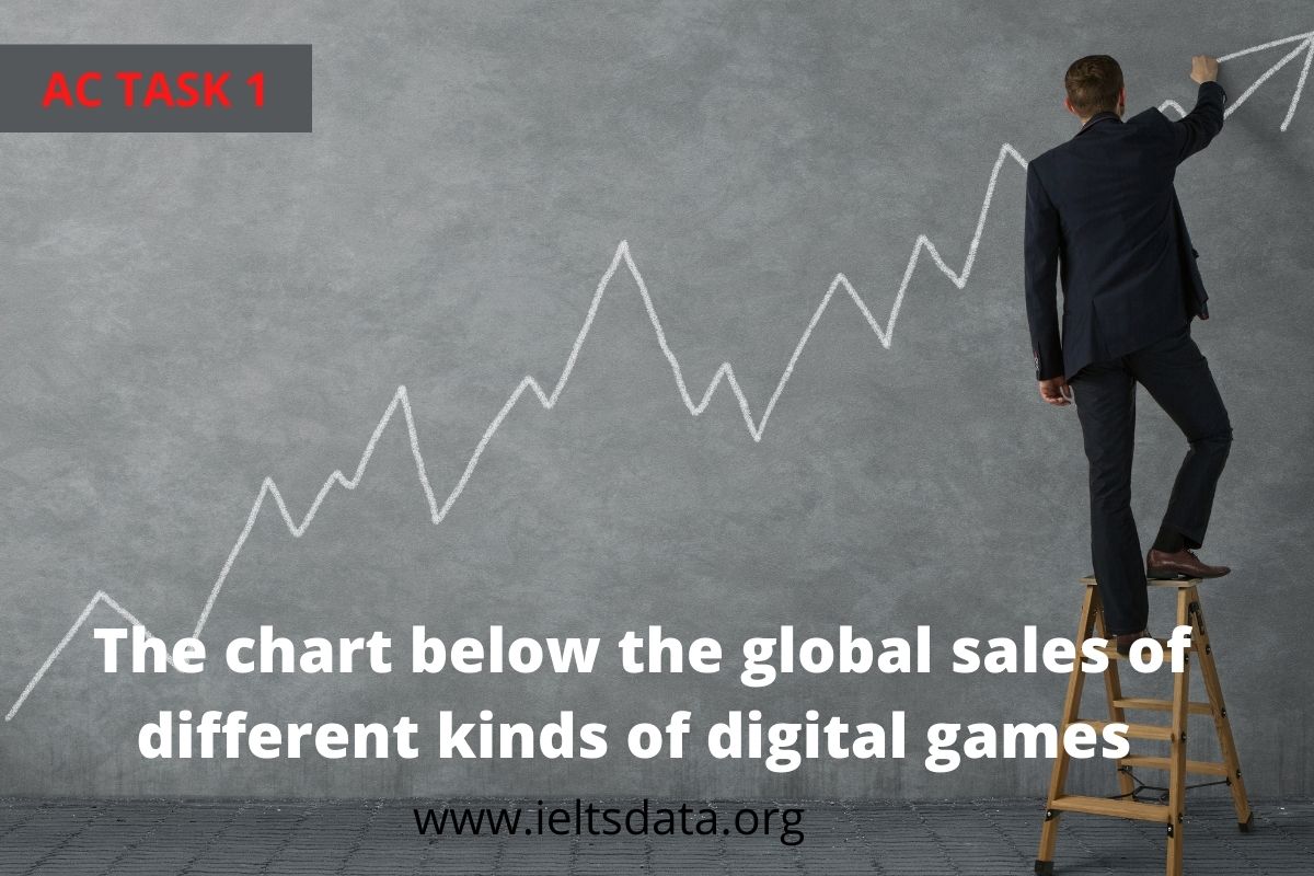 The chart below the global sales of different kinds of digital games