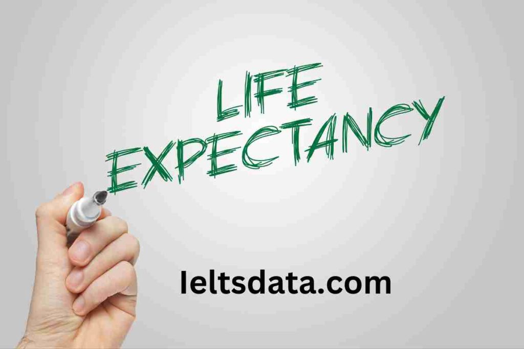 In the Developed World, Average Life Expectancy Is Increasing
