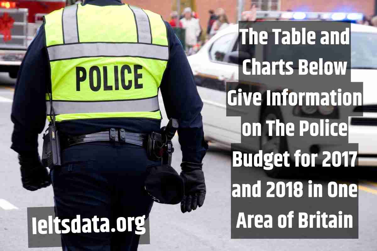 The Table and Charts Below Give Information on The Police Budget for 2017 and 2018 in One Area of Britain.