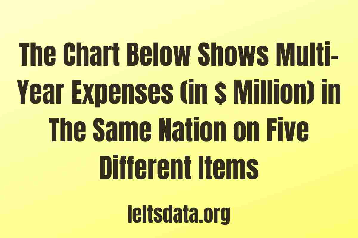 The Chart Below Shows Multi-Year Expenses (in $ Million) in The Same Nation on Five Different Items