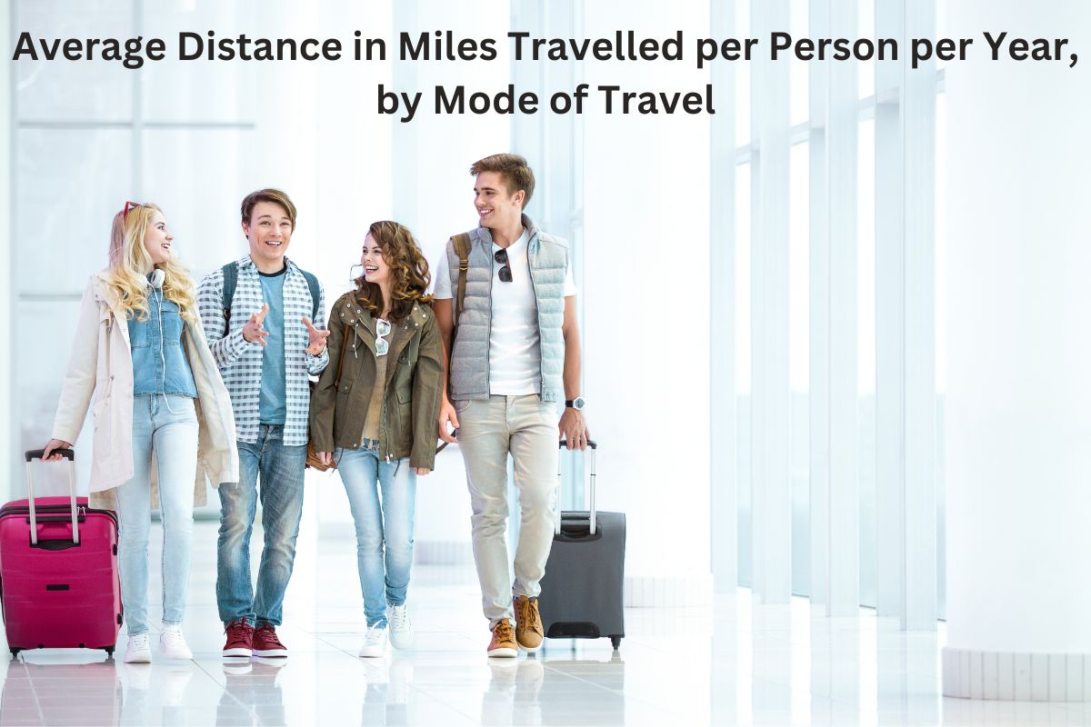 Average Distance in Miles Travelled per Person per Year, by Mode of Travel