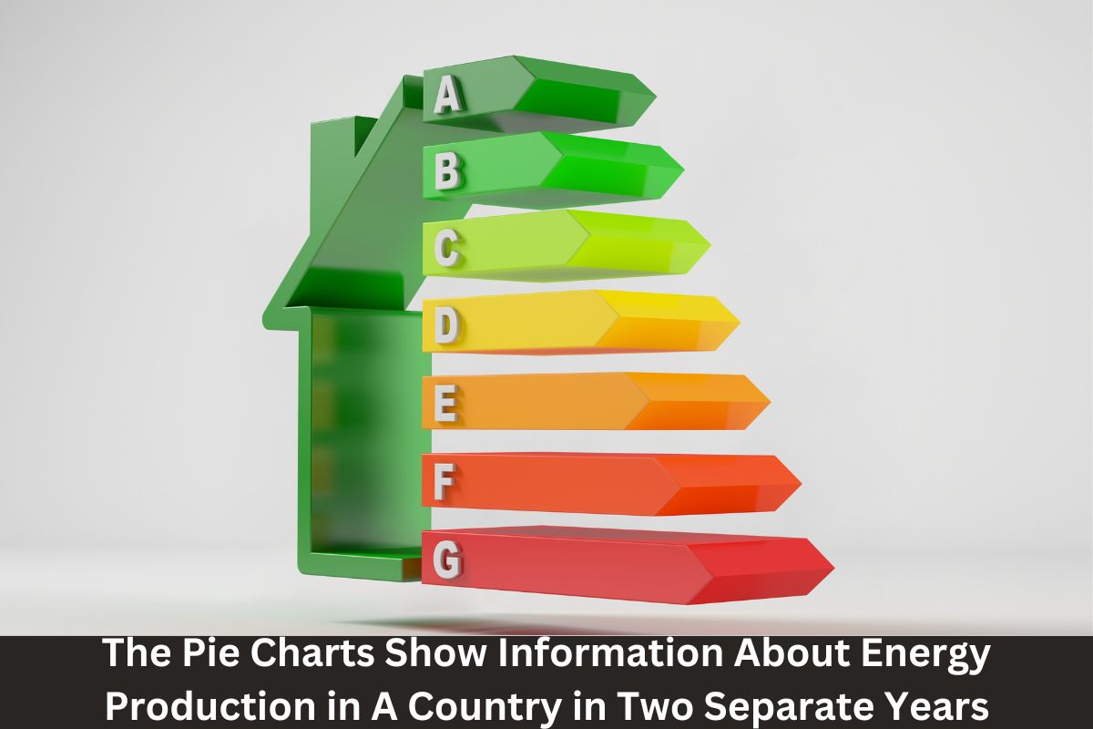 The Pie Charts Show Information About Energy Production in A Country in Two Separate Years