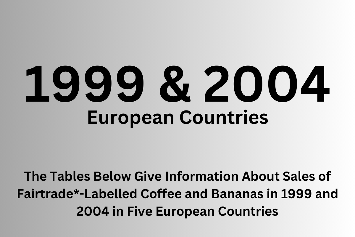 The Tables Below Give Information About Sales of Fairtrade*-Labelled Coffee and Bananas in 1999 and 2004 in Five European Countries