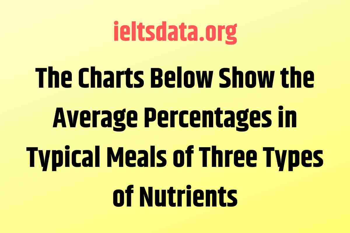 The Charts Below Show the Average Percentages in Typical Meals of Three Types of Nutrients