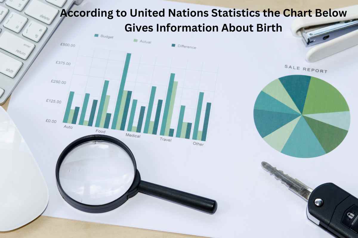 According to United Nations Statistics the Chart Below Gives Information About Birth
