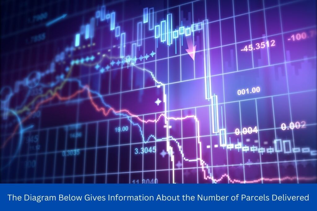 The Diagram Below Gives Information About the Number of Parcels Delivered