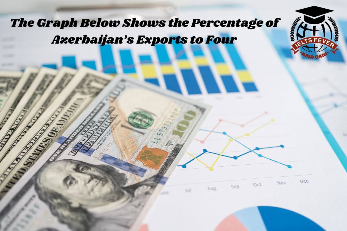 The Graph Below Shows the Percentage of Azerbaijan’s Exports to Four