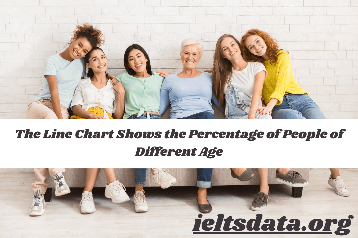 The Line Chart Shows the Percentage of People of Different Age