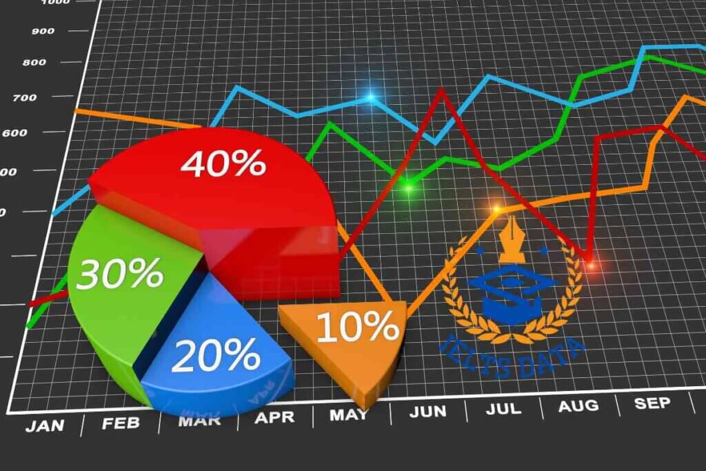 The Pie Charts Below Show the Average Household Expenditures in A Country