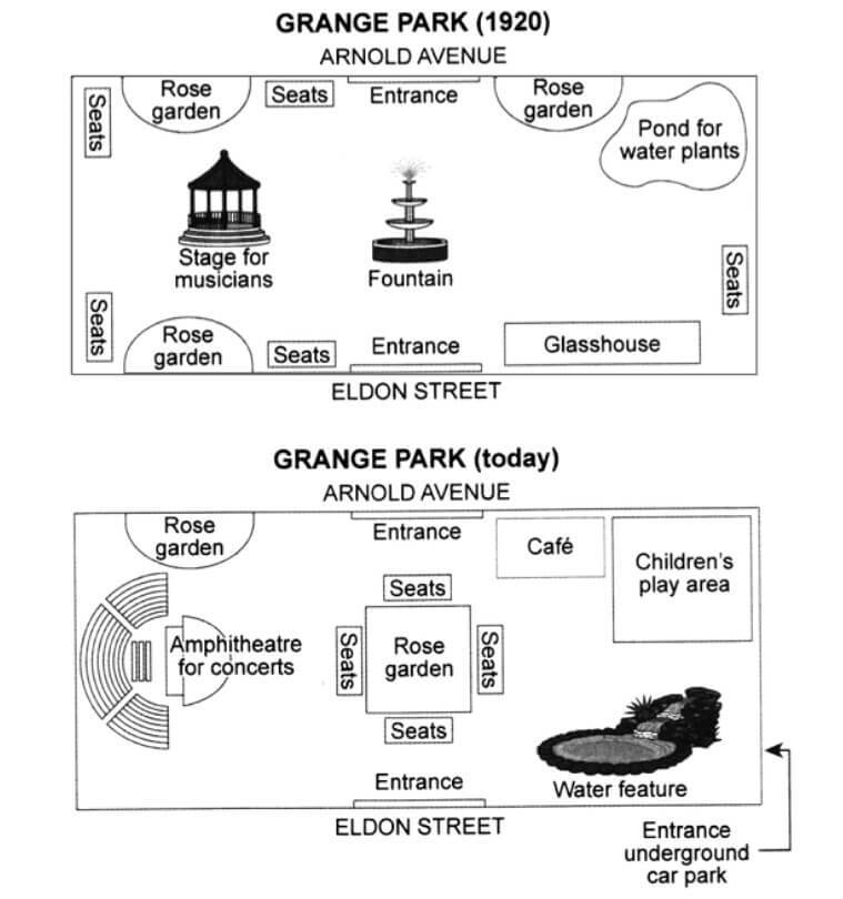 The Diagrams Below Illustrate the Public Park when It First Opened