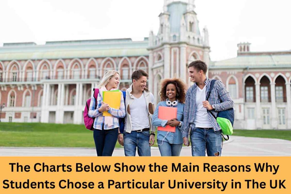 The Charts Below Show the Main Reasons Why Students Chose a Particular University in The UK