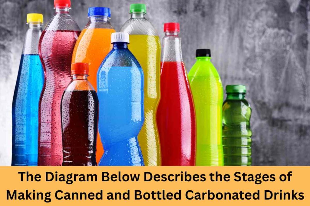 The Diagram Below Describes the Stages of Making Canned and Bottled Carbonated Drinks