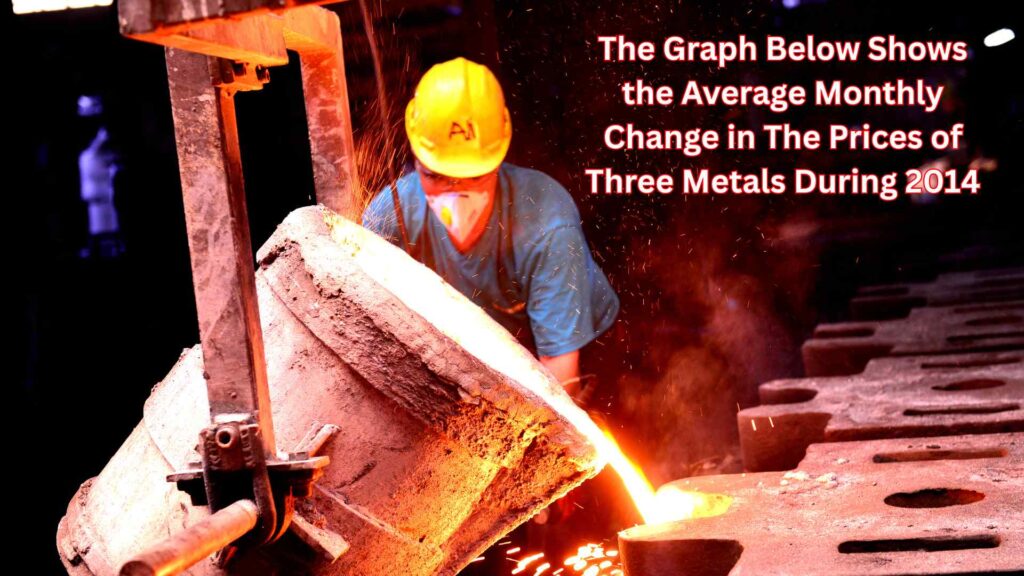 The Graph Below Shows the Average Monthly Change in The Prices of Three Metals During 2014